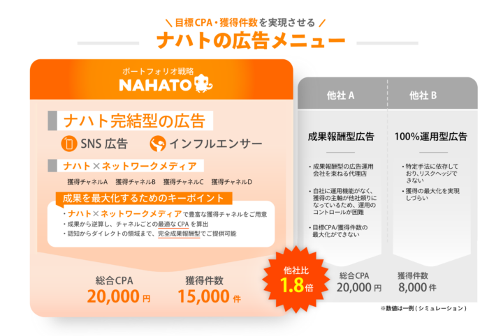 トータルマーケティングパッケージのイメージ